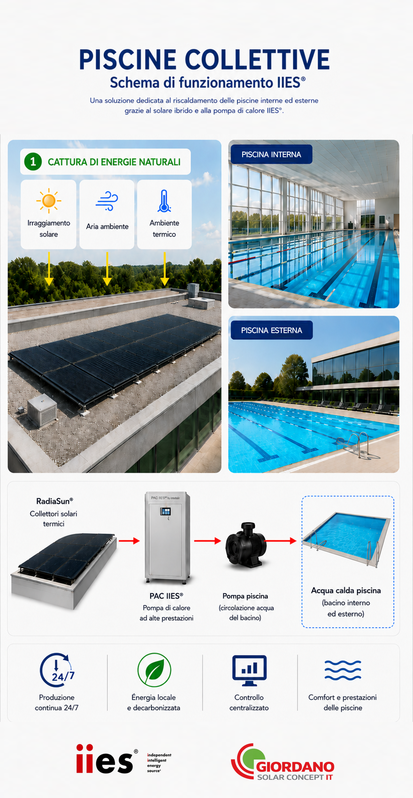 Una soluzione energetica integrata per le piscine collettive